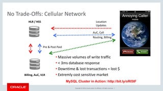 Copyright © 2016, Oracle and/or its affiliates. All rights reserved. |
HLR / HSS
Billing, AuC, VLR
AuC, Call
Routing, Billing
Location
Updates
Pre & Post Paid
• Massive volumes of write traffic
• < 3ms database response
• Downtime & lost transactions = lost $
• Extremly cost sensitive market
MySQL Cluster in Action: http://bit.ly/oRI5tF
No Trade-Offs: Cellular Network
 