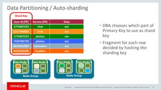 Copyright © 2016, Oracle and/or its affiliates. All rights reserved. |
Data Partitioning / Auto-sharding
• DBA chooses which part of
Primary Key to use as shard
key
• Fragment for each row
decided by hashing the
sharding key
25/11/2016 Copyright 2015, oracle and/or its affiliates. All rights reserved 35
User-id (PK) Service (PK) Data
1773467253 chat xxx
6257346892 chat xxx
1773467253 photos xxx
7234782739 photos xxx
8235602099 reminders xxx
8437829249 location xxx
Shard Key
Node Group
Data Node 1 Data Node 2
Node Group
Data Node 3 Data Node 4
 