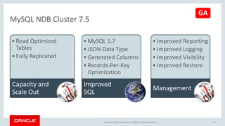 Copyright © 2016, Oracle and/or its affiliates. All rights reserved. | 40
MySQL NDB Cluster 7.5
• Read Optimized
Tables
• Fully Replicated
Capacity and
Scale Out
• MySQL 5.7
• JSON Data Type
• Generated Columns
• Records-Per-Key
Optimization
Improved
SQL
• Improved Reporting
• Improved Logging
• Improved Visibility
• Improved Restore
Management
GA
 