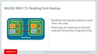 Copyright © 2016, Oracle and/or its affiliates. All rights reserved. |
• Reading from backup allows to read
from any copy
• Previously all reads were directed
towards the primary fragment only
Confidential – Oracle Internal/Restricted/Highly Restricted 41
MySQL NDB 7.5: Reading from backup
Node Group
Data Node 1 Data Node 2
 