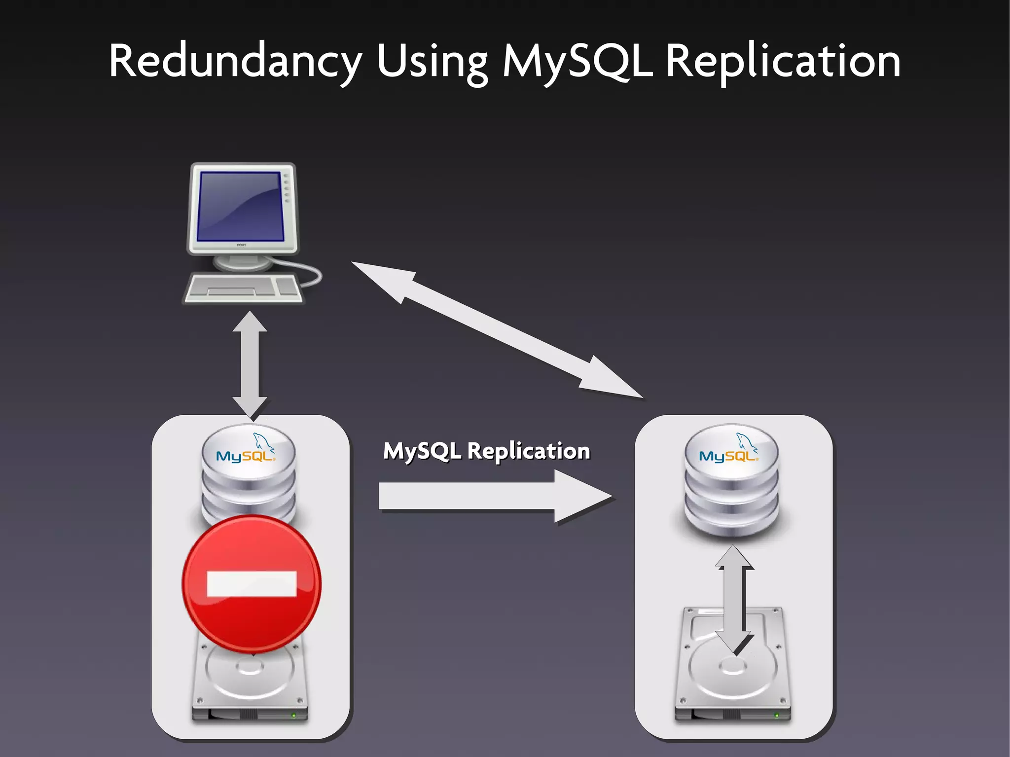 Redundancy Using MySQL Replication




           MySQL Replication
 
