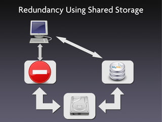 Redundancy Using Shared Storage
 