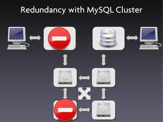 Redundancy with MySQL Cluster
 