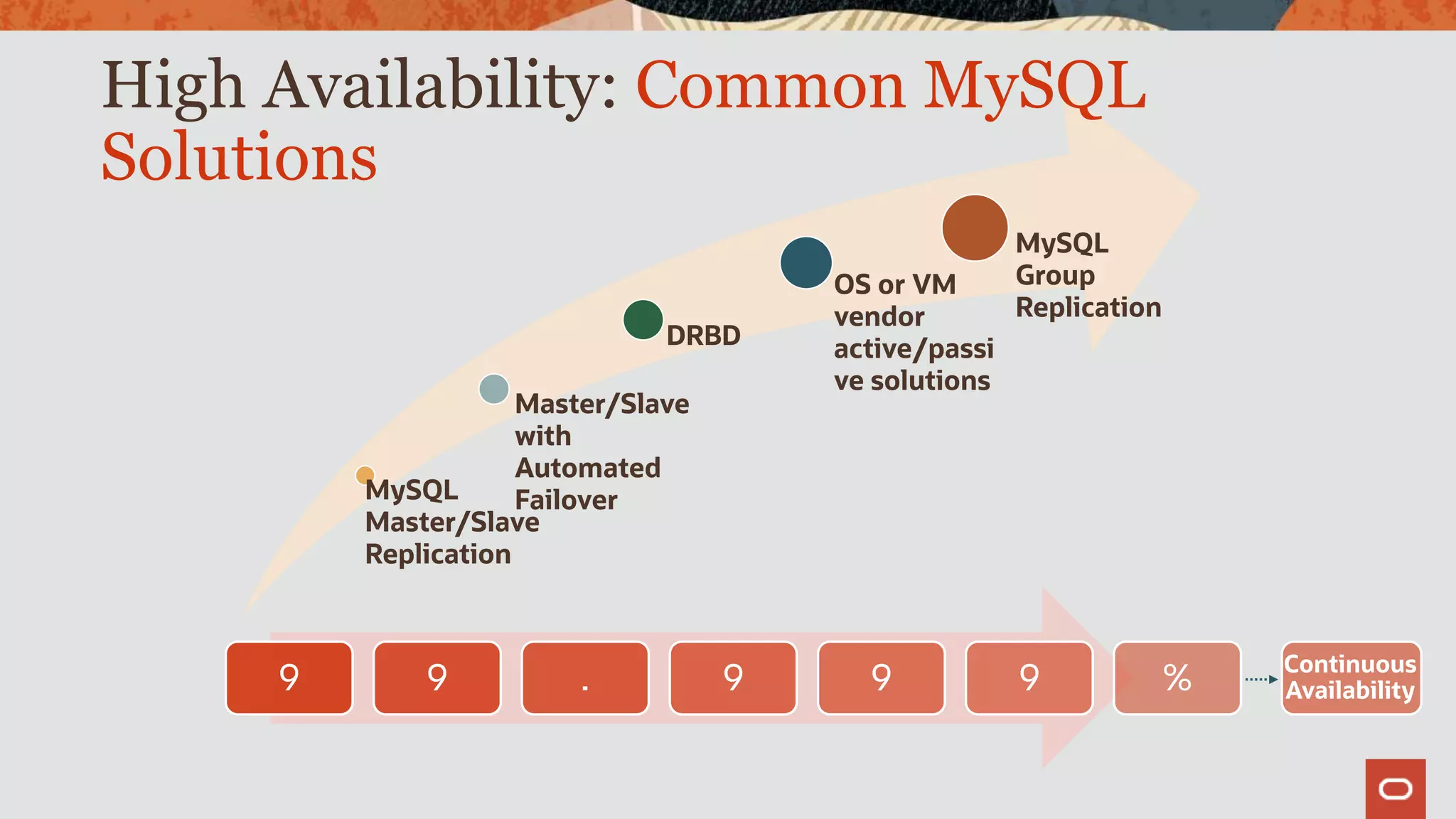 MySQL InnoDB Cluster HA Overview & Demo | PDF