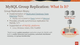 MySQL Group Replication: What Is It?
Group Replication library
 Implementation of Replicated Database State
Machine theory
 MySQL GCS is based on Paxos (variant of Mencius)
 Provides virtually synchronous replication for
MySQL 5.7+
 Supported on all MySQL platforms
 Linux, Windows, Solaris, OSX, FreeBSD
“Multi-master update anywhere replication plugin for MySQL with
built-in conflict detection and resolution, automatic distributed
recovery, and group membership.”
App Servers with
MySQL Router
MySQL Group Replication
 
