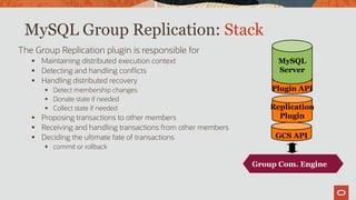 MySQL Group Replication: Stack
The Group Replication plugin is responsible for
 Maintaining distributed execution context
 Detecting and handling conflicts
 Handling distributed recovery
 Detect membership changes
 Donate state if needed
 Collect state if needed
 Proposing transactions to other members
 Receiving and handling transactions from other members
 Deciding the ultimate fate of transactions
 commit or rollback
GCS API
Replication
Plugin
Plugin API
MySQL
Server
Group Comm.
System (Corosync)
Group Com. Engine
 
