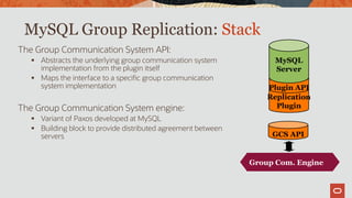 MySQL Group Replication: Stack
The Group Communication System API:
 Abstracts the underlying group communication system
implementation from the plugin itself
 Maps the interface to a specific group communication
system implementation
The Group Communication System engine:
 Variant of Paxos developed at MySQL
 Building block to provide distributed agreement between
servers GCS API
Replication
Plugin
Plugin API
MySQL
Server
Group Comm.
System (Corosync)
Group Com. Engine
 