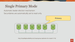 http://mysqlhighavailability.com/mysql-group-replication-for-mysql-5-7-15/
Single Primary Mode
Automatic leader election mechanism
Secundaries are automatically set to read-only
S S S S P S
Primary
 