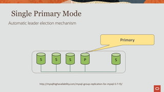 http://mysqlhighavailability.com/mysql-group-replication-for-mysql-5-7-15/
Single Primary Mode
Automatic leader election mechanism
S S S P S
Primary
 