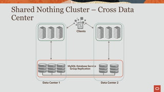 Shared Nothing Cluster – Cross Data
Center
MySQL Database Service
Group Replication
Data Center 1 Data Center 2
Clients
 