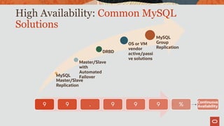 MySQL
Master/Slave
Replication
Master/Slave
with
Automated
Failover
DRBD
OS or VM
vendor
active/passi
ve solutions
MySQL
Group
Replication
High Availability: Common MySQL
Solutions
9 9 . 9 9 9 % Continuous
Availability
 