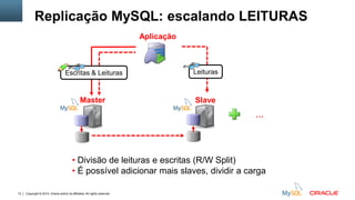 Copyright © 2014, Oracle and/or its affiliates. All rights reserved.12
Replicação MySQL: escalando LEITURAS
• Divisão de leituras e escritas (R/W Split)
• É possível adicionar mais slaves, dividir a carga
Leituras
Aplicação
Master Slave
Escritas & Leituras
…
 