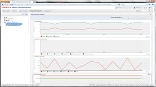 Copyright © 2014, Oracle and/or its affiliates. All rights reserved.34
 
