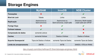 Copyright © 2014, Oracle and/or its affiliates. All rights reserved.60
Storage Engines
MyISAM InnoDB NDB Cluster
Transações ✖ ✔ ✔
Nível de Lock Tabela Linha Linha
Replicação
Assíncrona ou
Semi-síncrona
Assíncrona ou
Semi-síncrona, crash-safe
Síncrona, Multi-master,
crash-safe sem SPOF
Foreign Keys ✖ ✔ ✔
Full-text indexes ✔ ✔ ✖
Compressão de dados somente Leitura ✔ ✖
Caches somente Índices Dados e Índices Dados e Índices
Suporte Geoespacial Tipos de Dados e Índices somente Tipos de Dados somente Tipos de Dados
Limite de armazenamento 256TB 64TB 384EB (~3TB em RAM)
dev.mysql.com/doc/refman/5.5/en/storage-engines.html
 