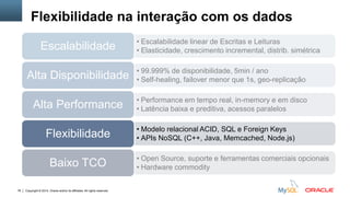Copyright © 2014, Oracle and/or its affiliates. All rights reserved.78
Flexibilidade na interação com os dados
• Escalabilidade linear de Escritas e Leituras
• Elasticidade, crescimento incremental, distrib. simétricaEscalabilidade
• 99.999% de disponibilidade, 5min / ano
• Self-healing, failover menor que 1s, geo-replicaçãoAlta Disponibilidade
• Performance em tempo real, in-memory e em disco
• Latência baixa e preditiva, acessos paralelosAlta Performance
• Modelo relacional ACID, SQL e Foreign Keys
• APIs NoSQL (C++, Java, Memcached, Node.js)Flexibilidade
• Open Source, suporte e ferramentas comerciais opcionais
• Hardware commodityBaixo TCO
 
