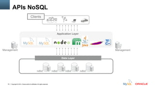 Copyright © 2014, Oracle and/or its affiliates. All rights reserved.79
Clients
Application Layer
Management
APIs NoSQL
Management
Data Layer
ndbd ndbd ndbd ndbd
 
