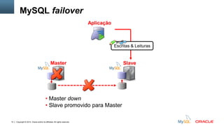 Copyright © 2014, Oracle and/or its affiliates. All rights reserved.10
Aplicação
Master Slave
• Master down
• Slave promovido para Master
Escritas & Leituras
MySQL failover
 