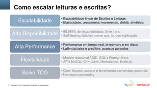 Copyright © 2014, Oracle and/or its affiliates. All rights reserved.91
Como escalar leituras e escritas?
• Escalabilidade linear de Escritas e Leituras
• Elasticidade, crescimento incremental, distrib. simétricaEscalabilidade
• 99.999% de disponibilidade, 5min / ano
• Self-healing, failover menor que 1s, geo-replicaçãoAlta Disponibilidade
• Performance em tempo real, in-memory e em disco
• Latência baixa e preditiva, acessos paralelosAlta Performance
• Modelo relacional ACID, SQL e Foreign Keys
• APIs NoSQL (C++, Java, Memcached, Node.js)Flexibilidade
• Open Source, suporte e ferramentas comerciais opcionais
• Hardware commodityBaixo TCO
 