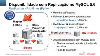 Copyright © 2014, Oracle and/or its affiliates. All rights reserved.11
 Permite self-healing
 Failover & recovery automatizado
- mysqlfailover (Utilitário)
 Switchover & administração
- mysqlrpladmin (Utilitário)
 Alta disponibilidade com MySQL core
- Elimina necessidade de soluções de
terceiros
- Fácil de estender
HA UtilitiesMonitoramento
Master
Falhou
Slaves
Slave
Promovido
para Master
Disponibilidade com Replicação no MySQL 5.6
Replication HA Utilities (Python)
 