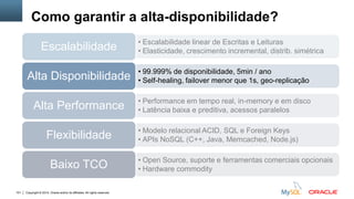 Copyright © 2014, Oracle and/or its affiliates. All rights reserved.101
Como garantir a alta-disponibilidade?
• Escalabilidade linear de Escritas e Leituras
• Elasticidade, crescimento incremental, distrib. simétricaEscalabilidade
• 99.999% de disponibilidade, 5min / ano
• Self-healing, failover menor que 1s, geo-replicaçãoAlta Disponibilidade
• Performance em tempo real, in-memory e em disco
• Latência baixa e preditiva, acessos paralelosAlta Performance
• Modelo relacional ACID, SQL e Foreign Keys
• APIs NoSQL (C++, Java, Memcached, Node.js)Flexibilidade
• Open Source, suporte e ferramentas comerciais opcionais
• Hardware commodityBaixo TCO
 