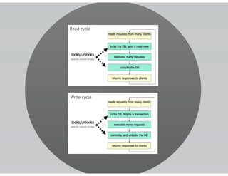 Mysql+handlersocket=nosql