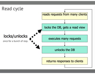 Mysql+handlersocket=nosql