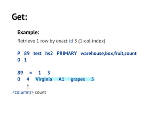 Mysql+handlersocket=nosql