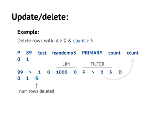 Mysql+handlersocket=nosql