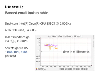 Mysql+handlersocket=nosql
