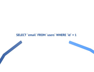 Mysql+handlersocket=nosql