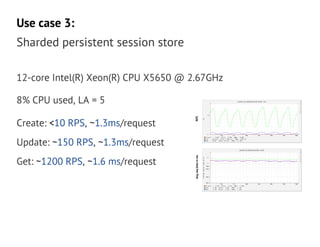 Mysql+handlersocket=nosql