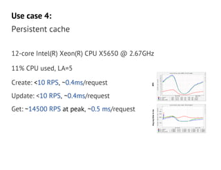 Mysql+handlersocket=nosql