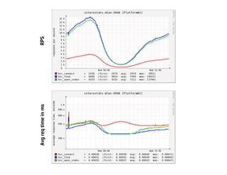 Mysql+handlersocket=nosql
