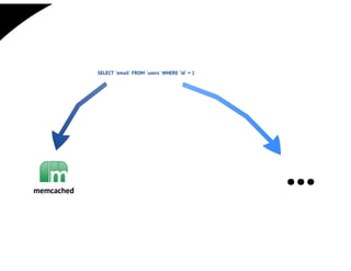 Mysql+handlersocket=nosql