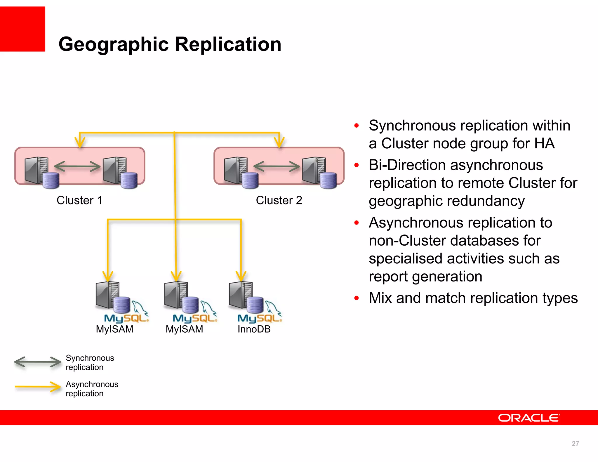 Geographic Replication


                                        • Synchronous replication within
                                          a Cluster node group for HA
                                        • Bi-Direction asynchronous
                                          replication to remote Cluster for
Cluster 1                   Cluster 2     geographic redundancy
                                        • Asynchronous replication to
                                          non-Cluster databases for
                                          specialised activities such as
                                          report generation
                                        • Mix and match replication types
       MyISAM   MyISAM   InnoDB

 Synchronous
 replication

 Asynchronous
 replication




                                                                          27
 