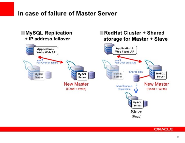 Seminar : "The Future of MySQL - Roadmap to Success" sessio…