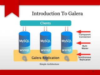 Introduction To Galera
Simple Architecture
11
 