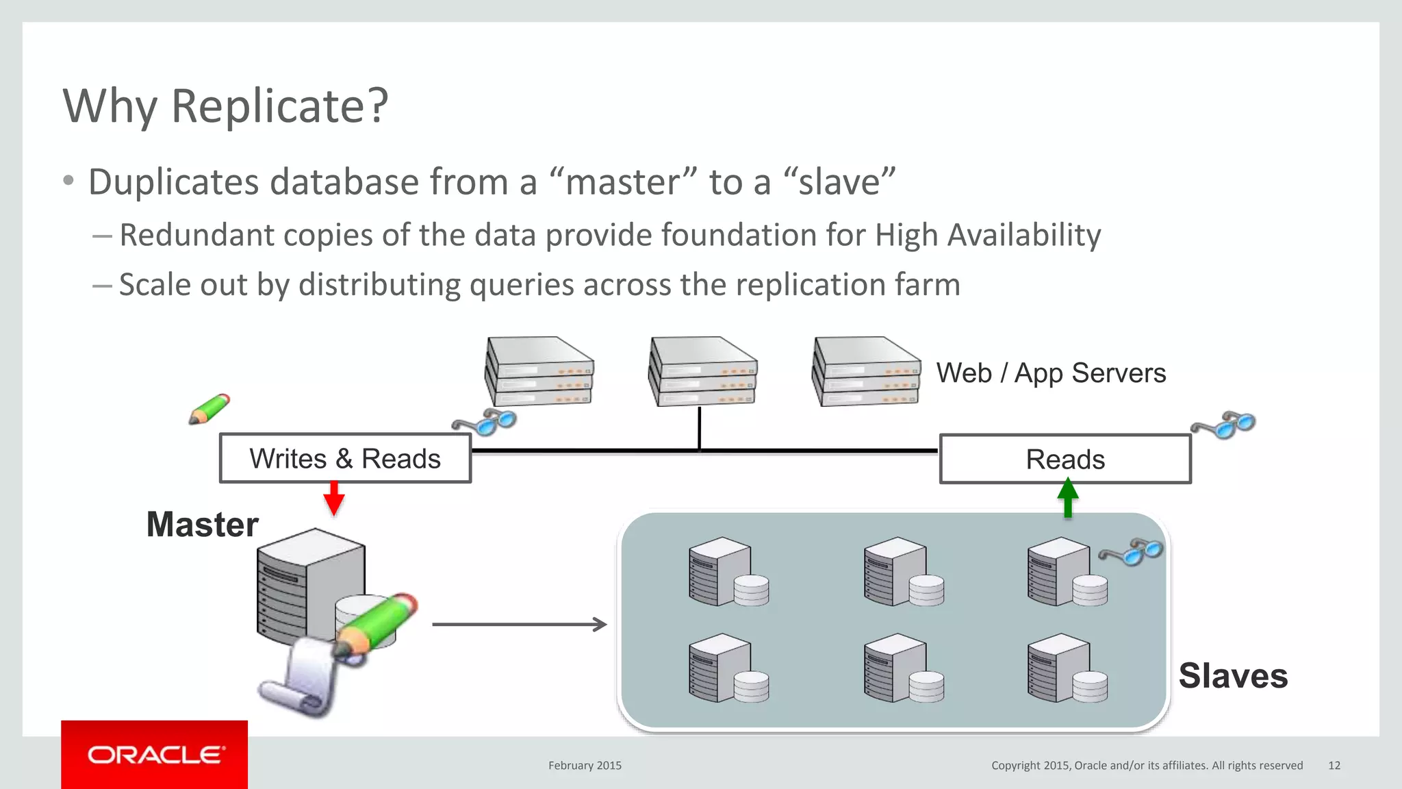 Why Replicate?
• Duplicates database from a “master” to a “slave”
– Redundant copies of the data provide foundation for High Availability
– Scale out by distributing queries across the replication farm
Master
Slaves
Web / App Servers
Writes & Reads Reads
February 2015 Copyright 2015, Oracle and/or its affiliates. All rights reserved 12
 