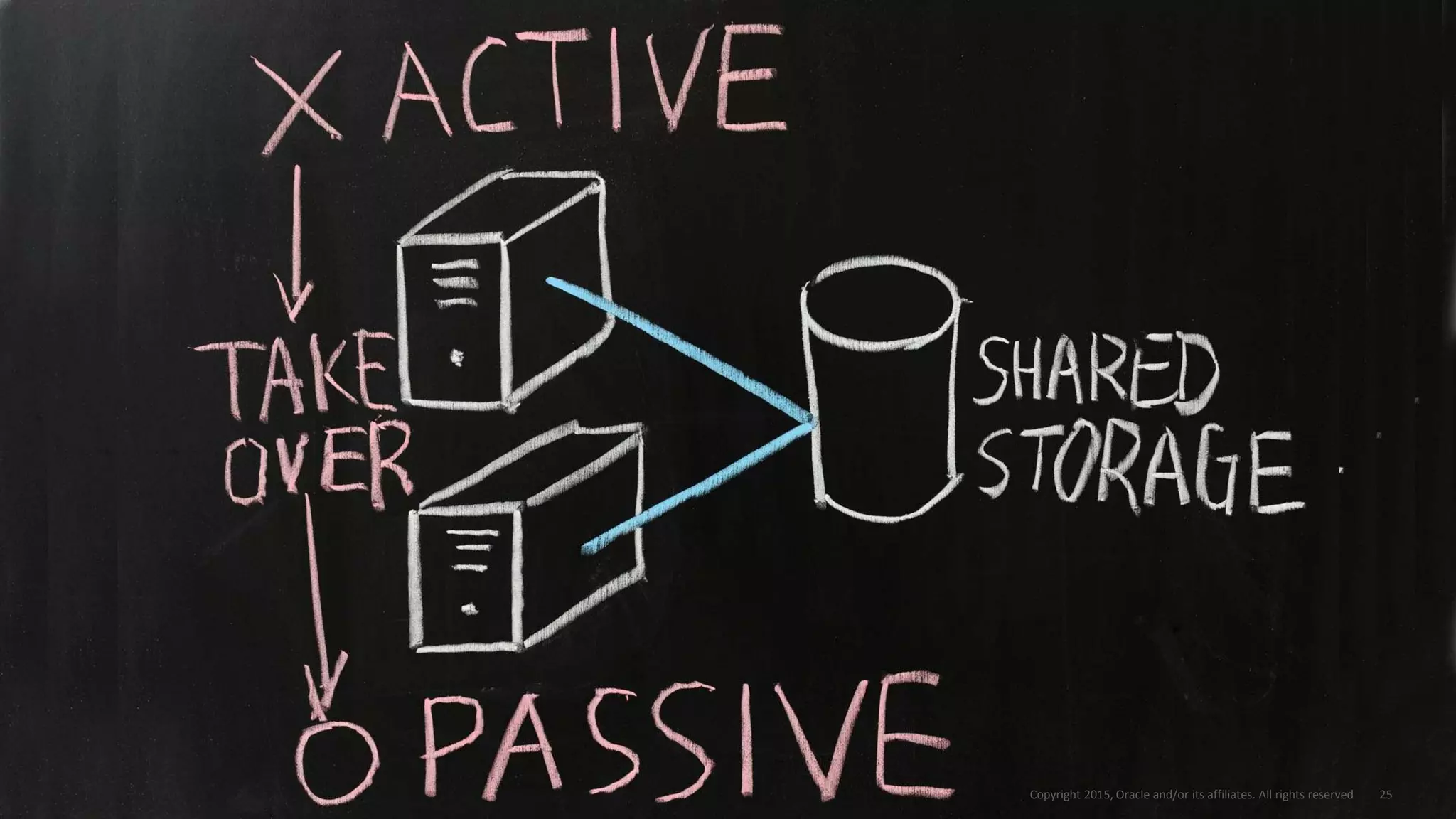 February 2015 Copyright 2015, Oracle and/or its affiliates. All rights reserved 25
 