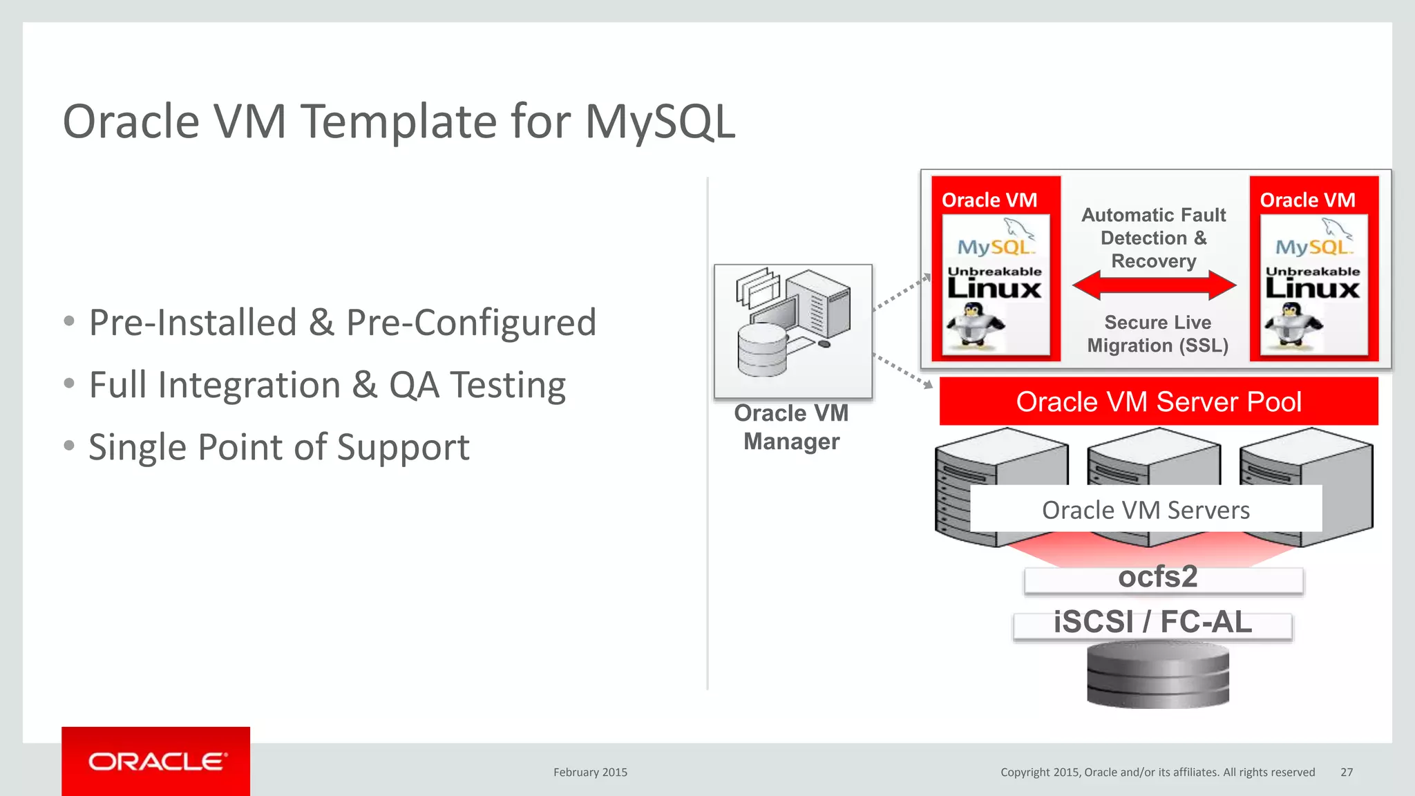 • Pre-Installed & Pre-Configured
• Full Integration & QA Testing
• Single Point of Support
Oracle VM Template for MySQL
Oracle VM Servers
Oracle VM Server Pool
ocfs2
Oracle VM
Manager
iSCSI / FC-AL
Oracle VM
Secure Live
Migration (SSL)
Oracle VM
Automatic Fault
Detection &
Recovery
February 2015 27Copyright 2015, Oracle and/or its affiliates. All rights reserved
 