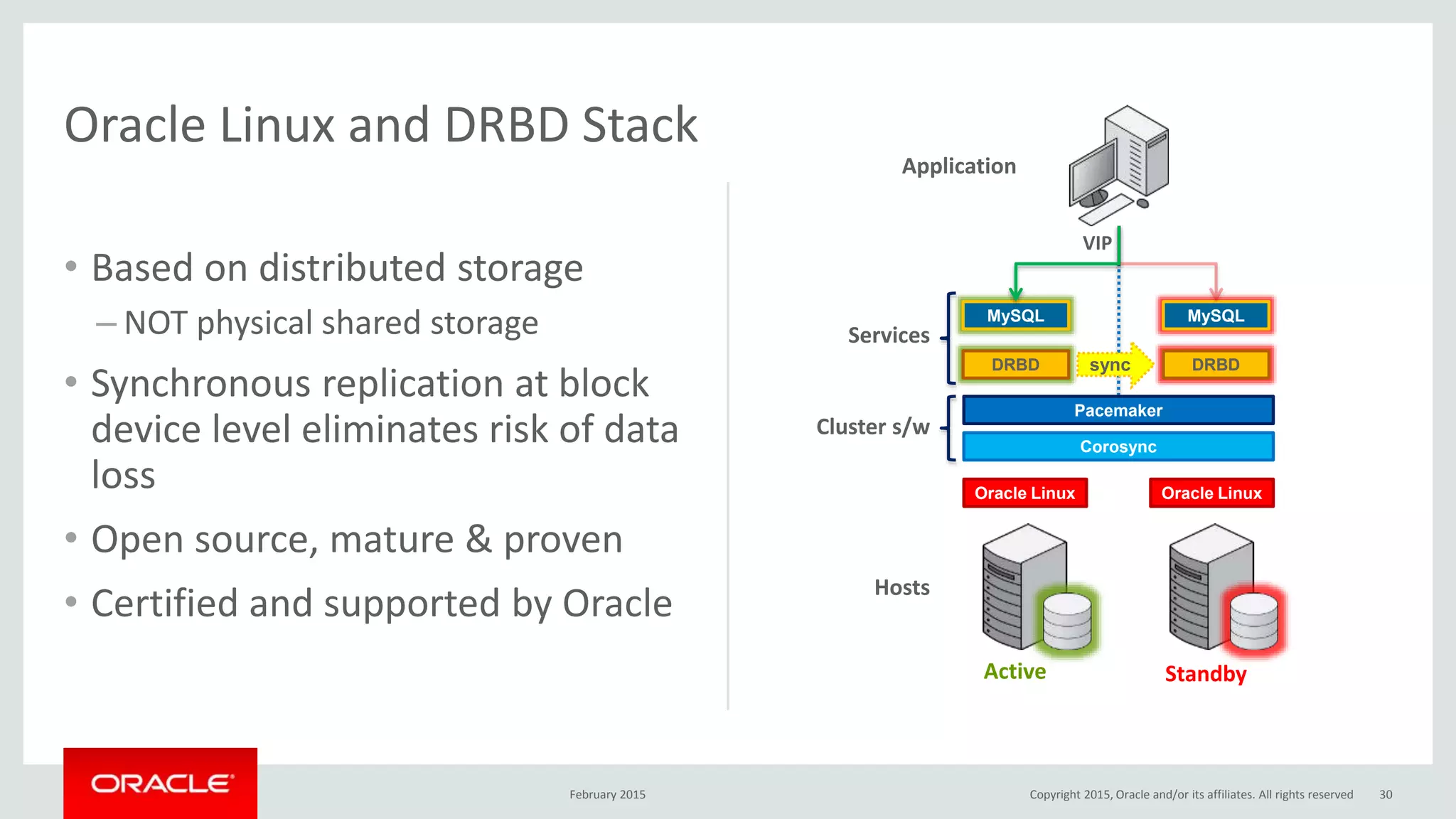 • Based on distributed storage
– NOT physical shared storage
• Synchronous replication at block
device level eliminates risk of data
loss
• Open source, mature & proven
• Certified and supported by Oracle
Oracle Linux and DRBD Stack
Hosts
Oracle Linux Oracle Linux
Active Standby
Corosync
Pacemaker
Cluster s/w
DRBD DRBD
MySQL MySQL
Application
VIP
sync
Services
February 2015 30Copyright 2015, Oracle and/or its affiliates. All rights reserved
 