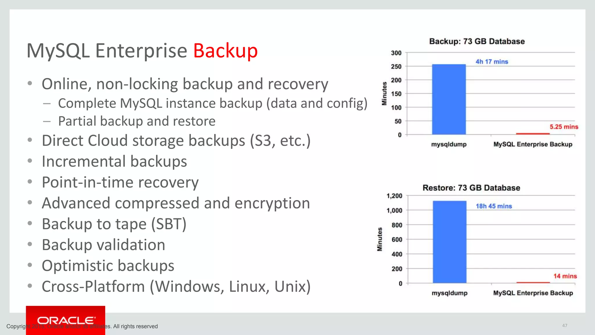 MySQL Enterprise Backup
• Online, non-locking backup and recovery
– Complete MySQL instance backup (data and config)
– Partial backup and restore
• Direct Cloud storage backups (S3, etc.)
• Incremental backups
• Point-in-time recovery
• Advanced compressed and encryption
• Backup to tape (SBT)
• Backup validation
• Optimistic backups
• Cross-Platform (Windows, Linux, Unix)
47Copyright 2015, Oracle and/or its affiliates. All rights reserved
 