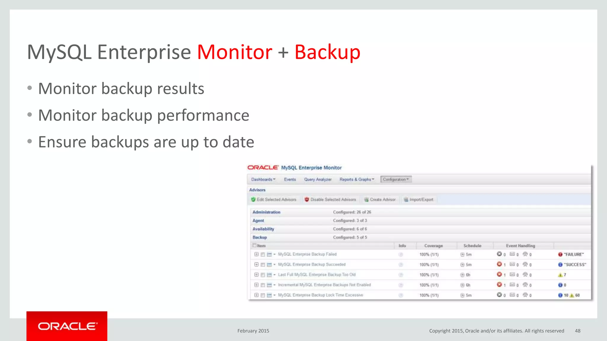 MySQL Enterprise Monitor + Backup
• Monitor backup results
• Monitor backup performance
• Ensure backups are up to date
February 2015 Copyright 2015, Oracle and/or its affiliates. All rights reserved 48
 