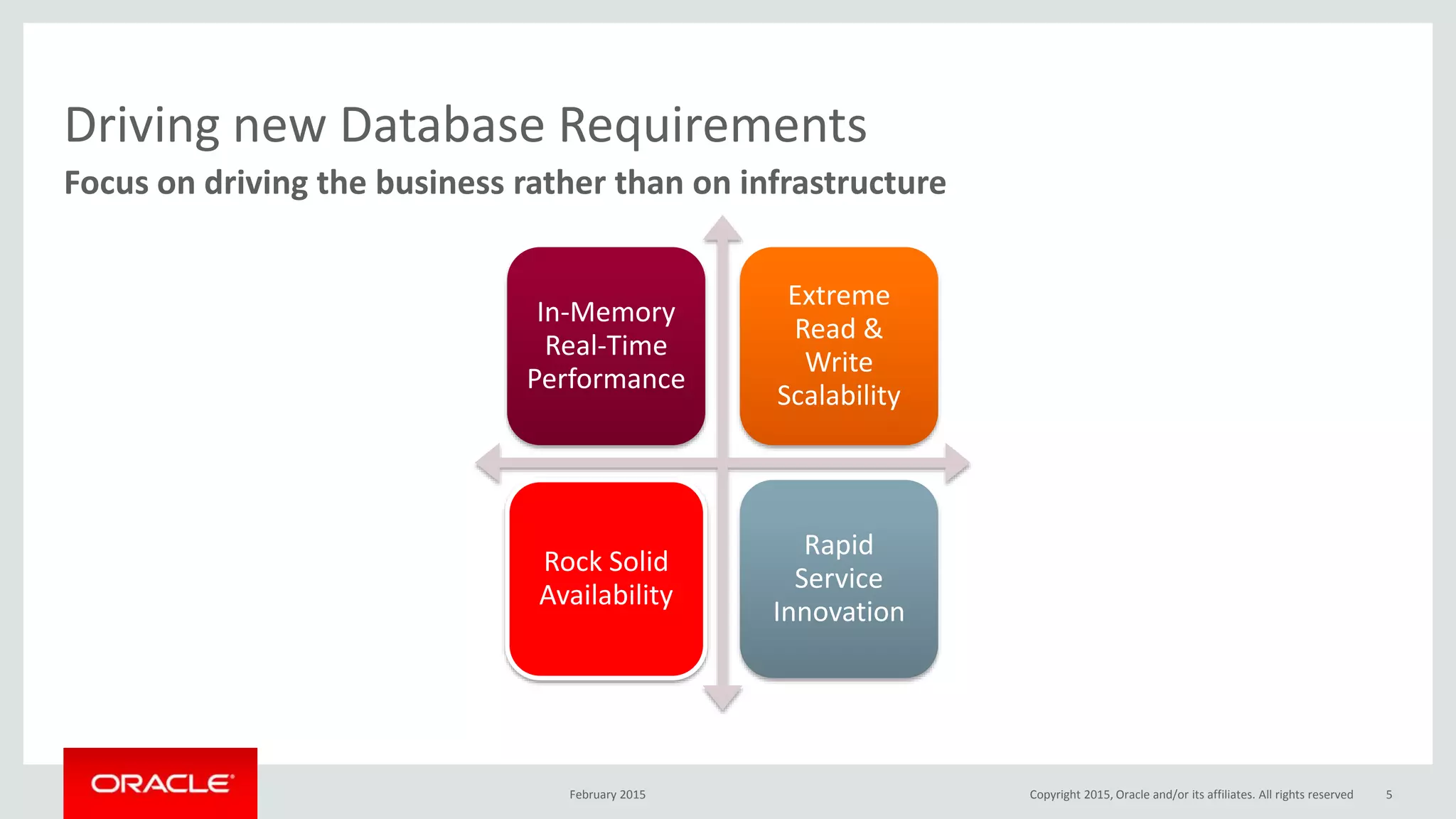 Focus on driving the business rather than on infrastructure
Driving new Database Requirements
In-Memory
Real-Time
Performance
Extreme
Read &
Write
Scalability
Rock Solid
Availability
Rapid
Service
Innovation
February 2015 Copyright 2015, Oracle and/or its affiliates. All rights reserved 5
 