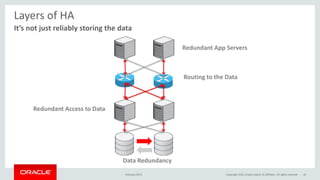 It’s not just reliably storing the data
Layers of HA
Redundant Access to Data
Data Redundancy
Redundant App Servers
Routing to the Data
February 2015 Copyright 2015, Oracle and/or its affiliates. All rights reserved 10
 