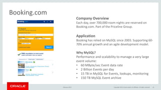 Company Overview
Each day, over 700,000 room nights are reserved on
Booking.com. Part of the Priceline Group.
Application
Booking has relied on MySQL since 2003. Supporting 60-
70% annual growth and an agile development model.
Why MySQL?
Performance and scalability to manage a very large
event volume:
• 60 MByte/sec Event data rate
• 2 Billion Events per day
• 15 TB in MySQL for Events, lookups, monitoring
• 150 TB MySQL Event archive
Booking.com
February 2015 Copyright 2015, Oracle and/or its affiliates. All rights reserved 14
 
