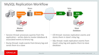 Slave
Database
• Session thread: processes queries from the
application – writes data to master database &
associated events to binary log
• Dump thread: reads events from binary log and
sends them to a slave
• I/O thread: receives replication events and
stores them in slave’s relay log
• SQL thread: reads replication events from
slave’s relay log and applies them to slave
database
MySQL Replication Workflow
Session
Binary
Log
Master
Database
Dump I/O
Relay
Log
SQL
February 2015 15Copyright 2015, Oracle and/or its affiliates. All rights reserved
 