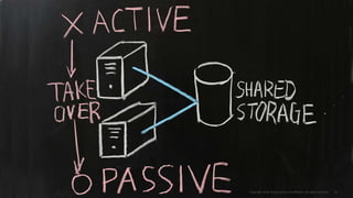 February 2015 Copyright 2015, Oracle and/or its affiliates. All rights reserved 25
 