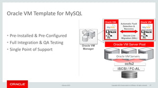 • Pre-Installed & Pre-Configured
• Full Integration & QA Testing
• Single Point of Support
Oracle VM Template for MySQL
Oracle VM Servers
Oracle VM Server Pool
ocfs2
Oracle VM
Manager
iSCSI / FC-AL
Oracle VM
Secure Live
Migration (SSL)
Oracle VM
Automatic Fault
Detection &
Recovery
February 2015 27Copyright 2015, Oracle and/or its affiliates. All rights reserved
 