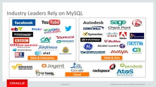 Cloud
Web & Enterprise OEM & ISVs
Industry Leaders Rely on MySQL
February 2015 Copyright 2015, Oracle and/or its affiliates. All rights reserved 3
 